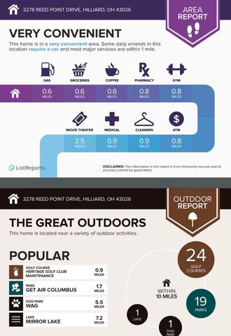 3278 Reed Point Drive, Hilliard, OH 43026