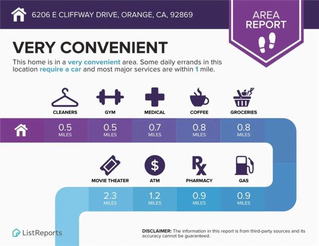 6206 E Cliffway Drive, Orange, CA 92869