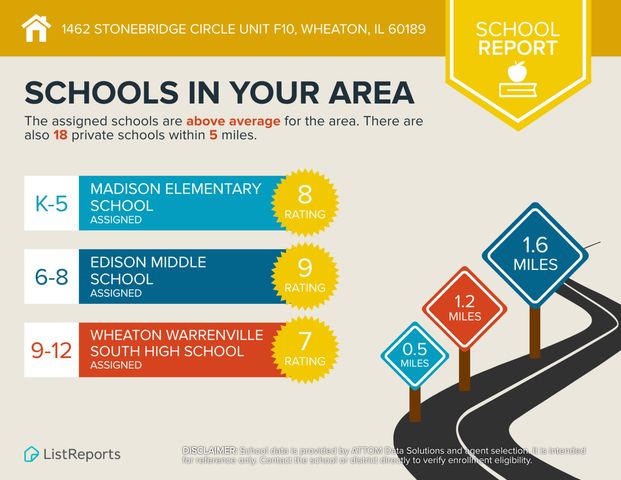 1462 Stonebridge Circle F10, Wheaton, IL 60189