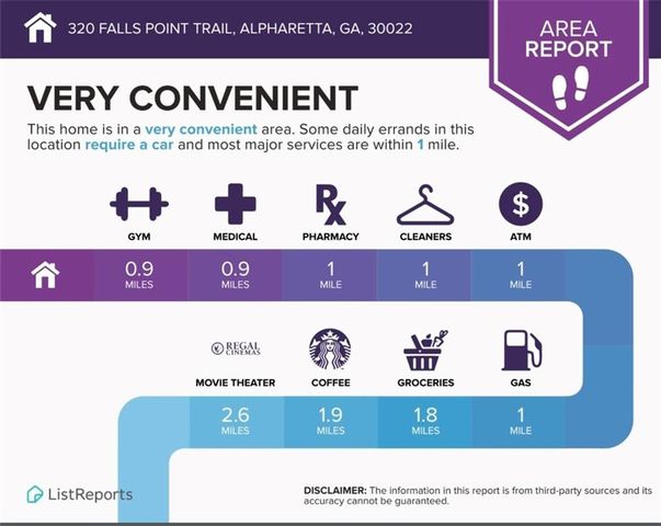 320 Falls Point Trail, Johns Creek, GA 30022