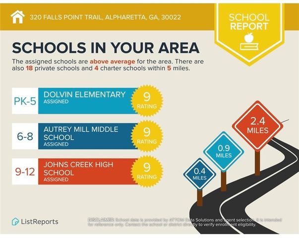 320 Falls Point Trail, Johns Creek, GA 30022