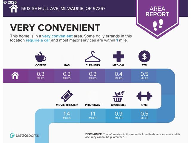 5513 Se HULL Ave, Milwaukie, OR 97267