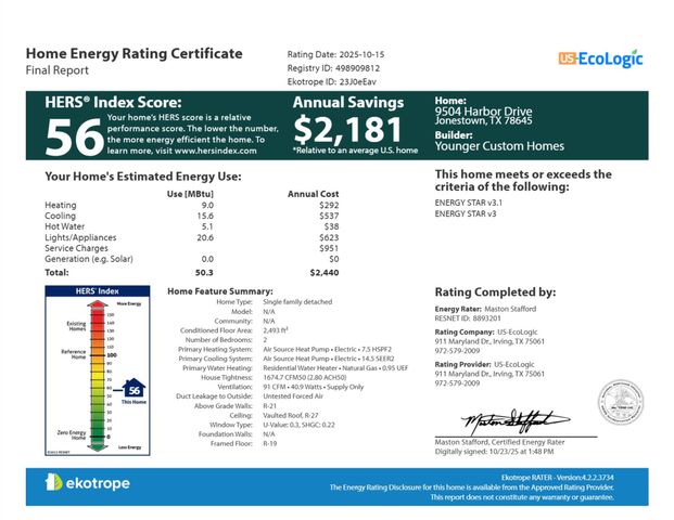 9504 Harbor DR, Jonestown, TX 78645