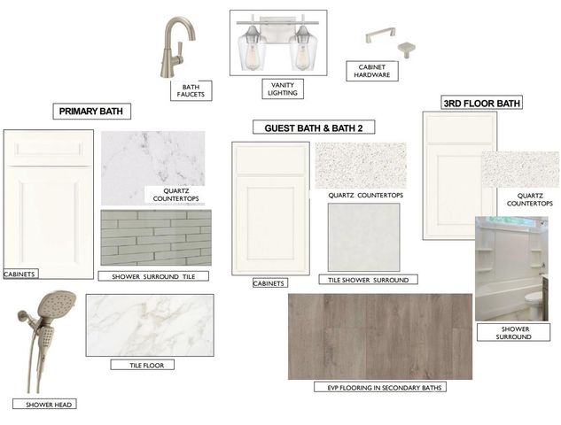 413 Ocala Street, Rock Hill, SC 29730