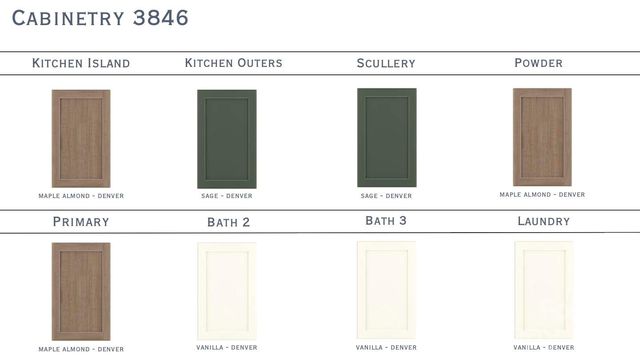 3846 Avalon Avenue, Charlotte, NC 28208