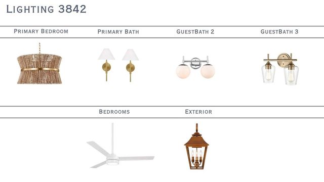 3846 Avalon Avenue, Charlotte, NC 28208