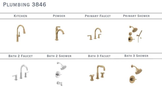 3846 Avalon Avenue, Charlotte, NC 28208