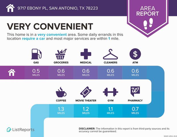 9717 EBONY PL, San Antonio, TX 78223