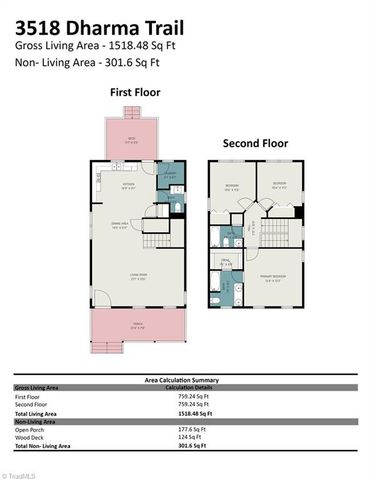 3518 Dharma Trail, Walkertown, NC 27051