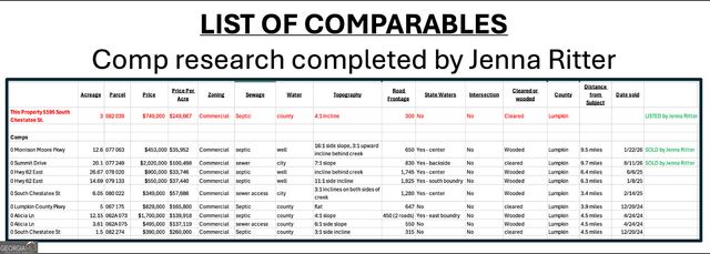 5195 South Chestatee Street, Dahlonega, GA 30533