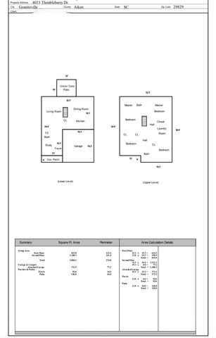 4033 Thimbleberry Drive, Graniteville, SC 29829
