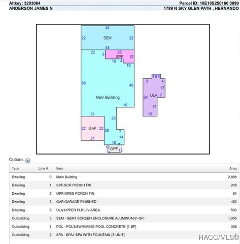 1789 N Sky Glen Path, Hernando, FL 34442