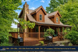 3639 Moonshine Way, Gatlinburg, TN 37738