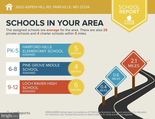 2820 ASPEN HILL RD, Parkville, MD 21234