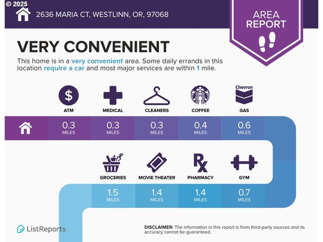 2636 MARIA Ct, West Linn, OR 97068