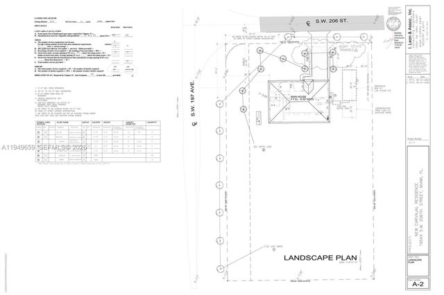 19690 SW 206th St, Miami, FL 33187