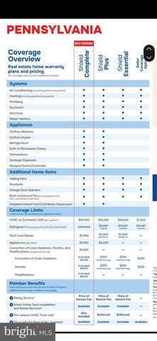 568 & 570 RACE ST, Harrisburg, PA 17104
