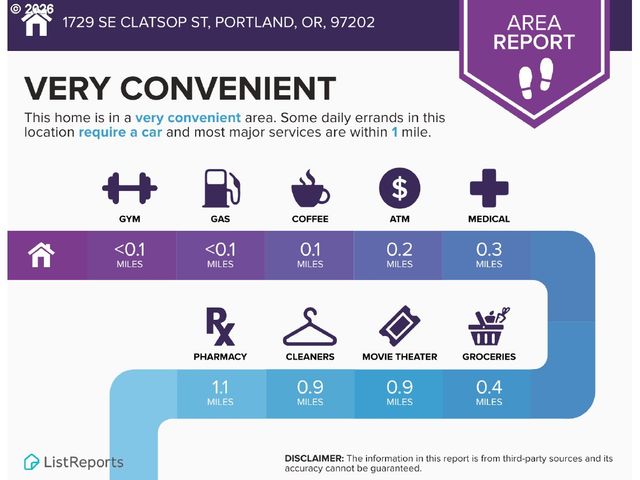 1724 Se SHERRETT St, Portland, OR 97202