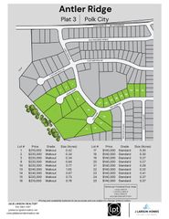 Lot 18 E Red Cedar Drive, Polk City, IA 50226