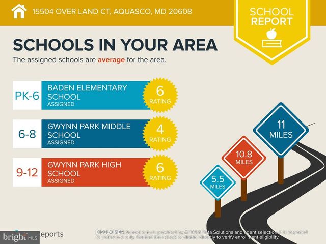 15504 OVER LAND CT, Aquasco, MD 20608