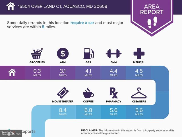 15504 OVER LAND CT, Aquasco, MD 20608