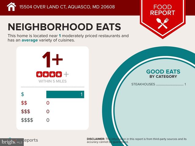 15504 OVER LAND CT, Aquasco, MD 20608