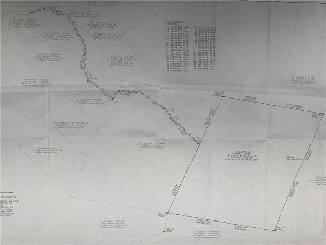 00 Ritenour Ln & Macey Rd, Unity Twp, PA 15650