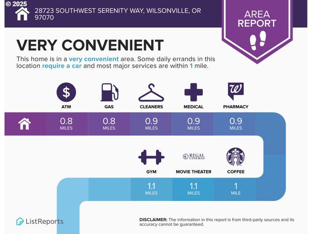 28723 Sw SERENITY Way, Wilsonville, OR 97070