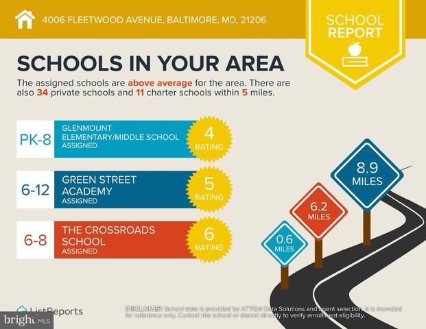 4006 FLEETWOOD AVE, Baltimore, MD 21206