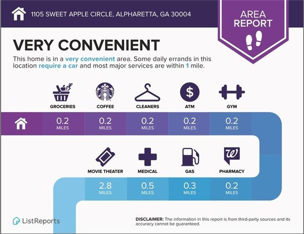 1105 Sweet Apple Circle, Alpharetta, GA 30004