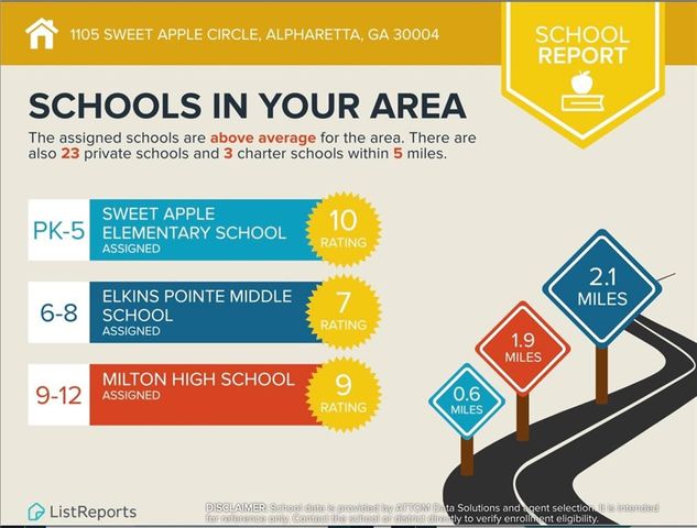 1105 Sweet Apple Circle, Alpharetta, GA 30004