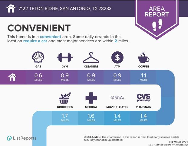 7122 Teton Ridge, San Antonio, TX 78233
