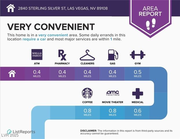 2840 Sterling Silver Street, Las Vegas, NV 89108