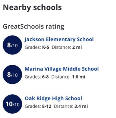 1531 Covey Way, El Dorado Hills, CA 95762