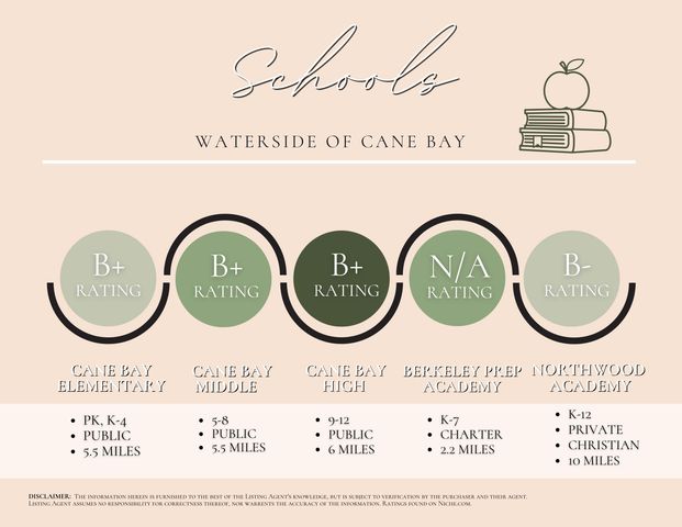 111 Haverhill Street, Summerville, SC 29486