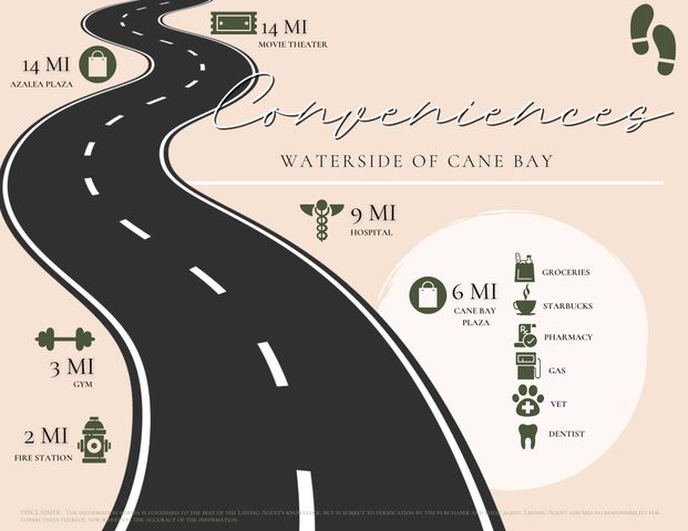 111 Haverhill Street, Summerville, SC 29486