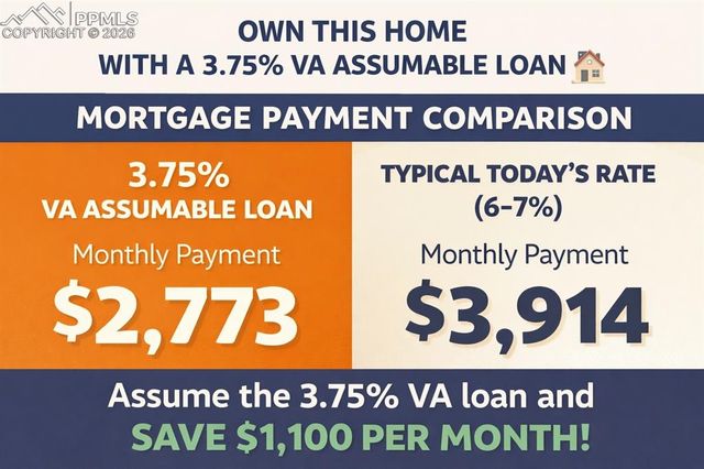 151 Star View Circle, Palmer Lake, CO 80133