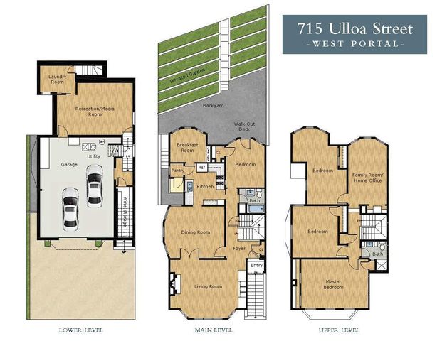 715 Ulloa Street, San Francisco, CA 94127