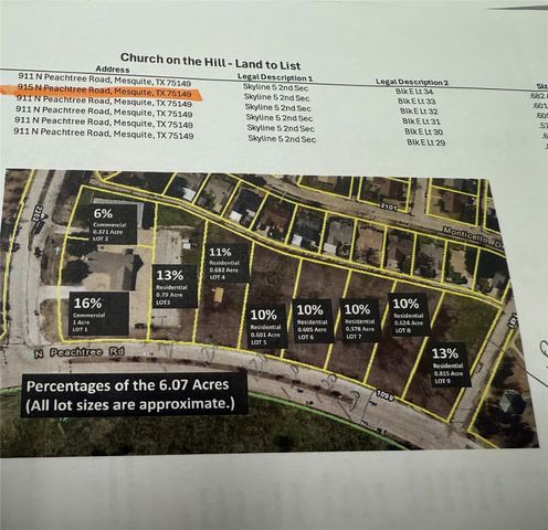 915 N Peachtree, Mesquite, TX 75149