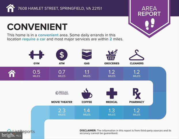 7608 HAMLET ST, Springfield, VA 22151