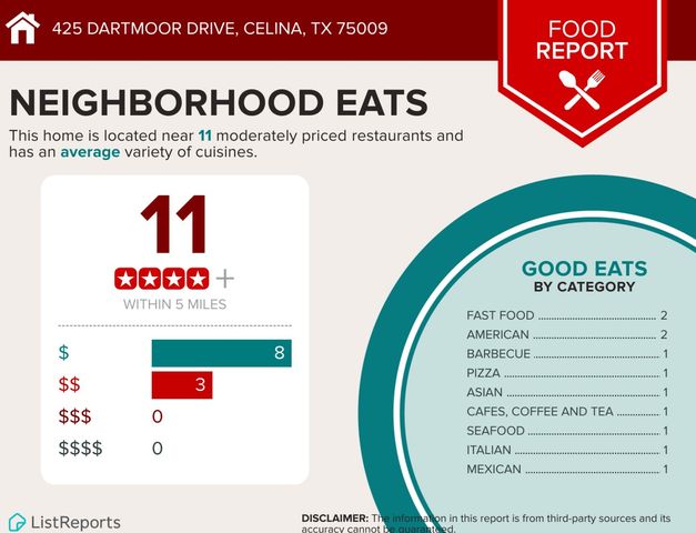 425 Dartmoor Drive, Celina, TX 75009