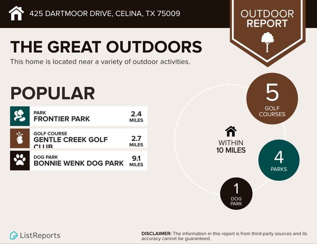 425 Dartmoor Drive, Celina, TX 75009