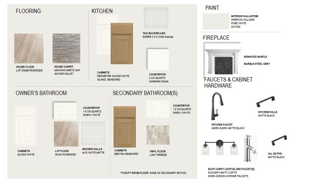 7270 Landau Avenue NE, Otsego, MN 55301