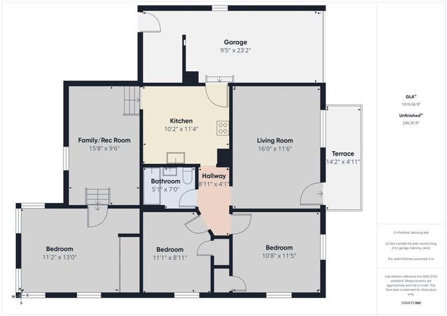 821 S Vassar Ave, Wichita, KS 67218