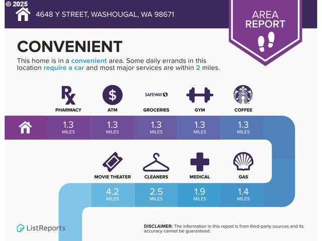 4648 Y St, Washougal, WA 98671