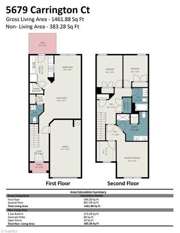 5679 Carrington Court, Trinity, NC 27370