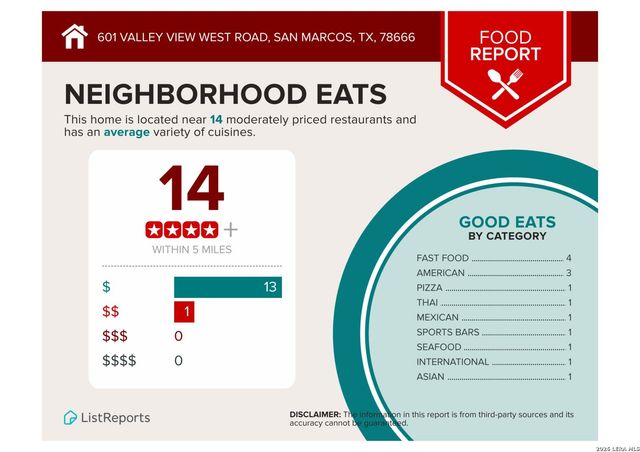 601 VALLEY VIEW WEST RD, San Marcos, TX 78666