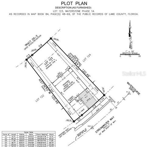 228 STREAMWATER WAY, Groveland, FL 34736
