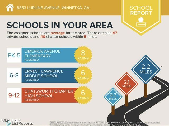 8353 Lurline Avenue, Winnetka, CA 91306