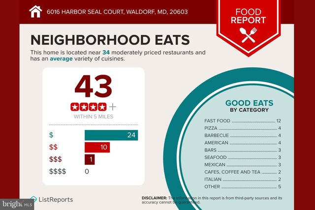 6016 HARBOR SEAL CT, Waldorf, MD 20603